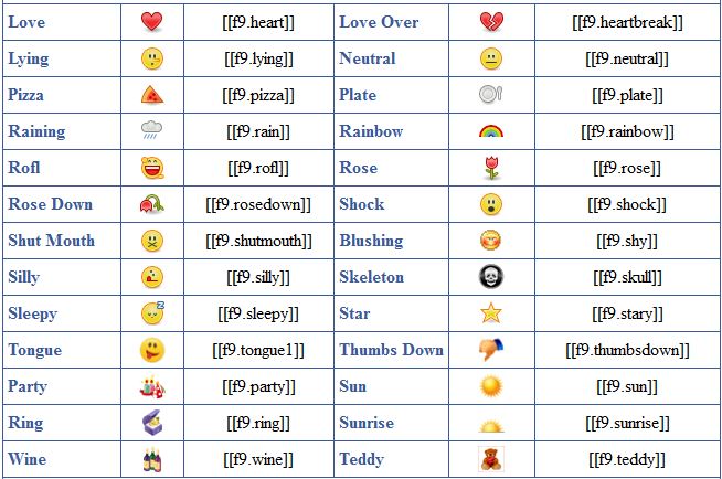 new Facebook chat emoticons