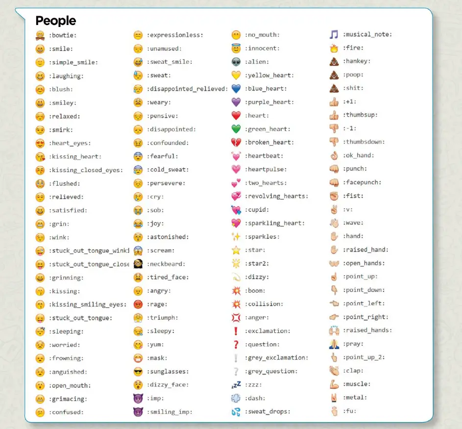 whatsapp emojis full list with meanings